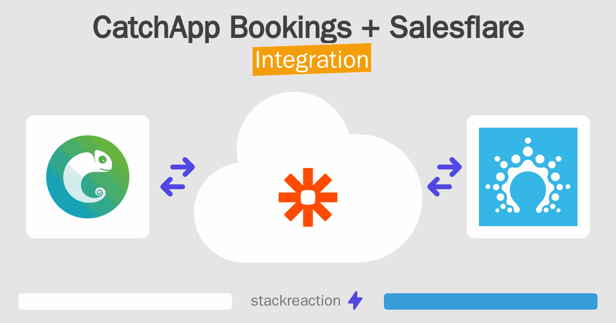 CatchApp Bookings and Salesflare Integration