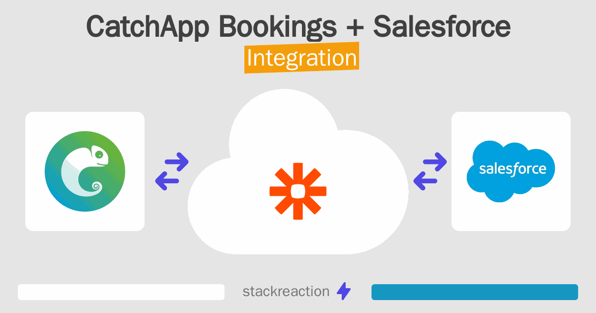 CatchApp Bookings and Salesforce Integration