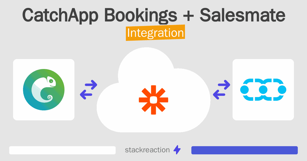 CatchApp Bookings and Salesmate Integration