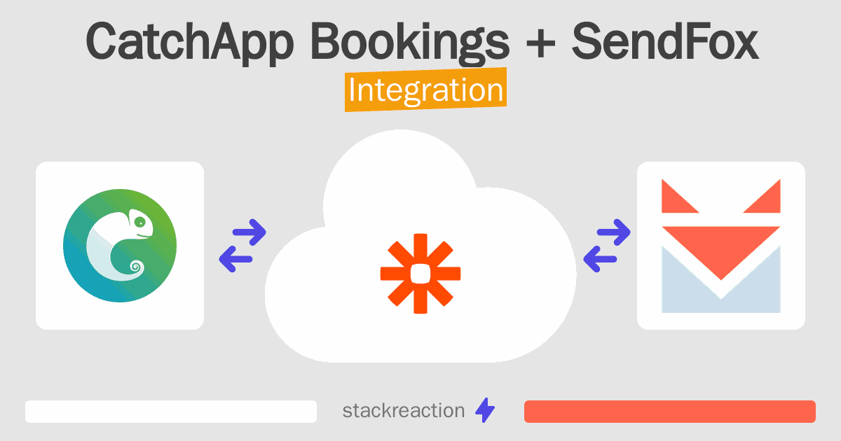 CatchApp Bookings and SendFox Integration