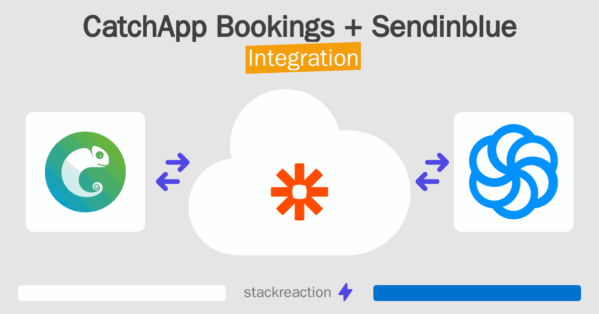 CatchApp Bookings and Sendinblue Integration
