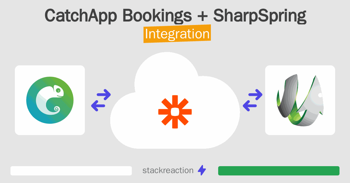 CatchApp Bookings and SharpSpring Integration