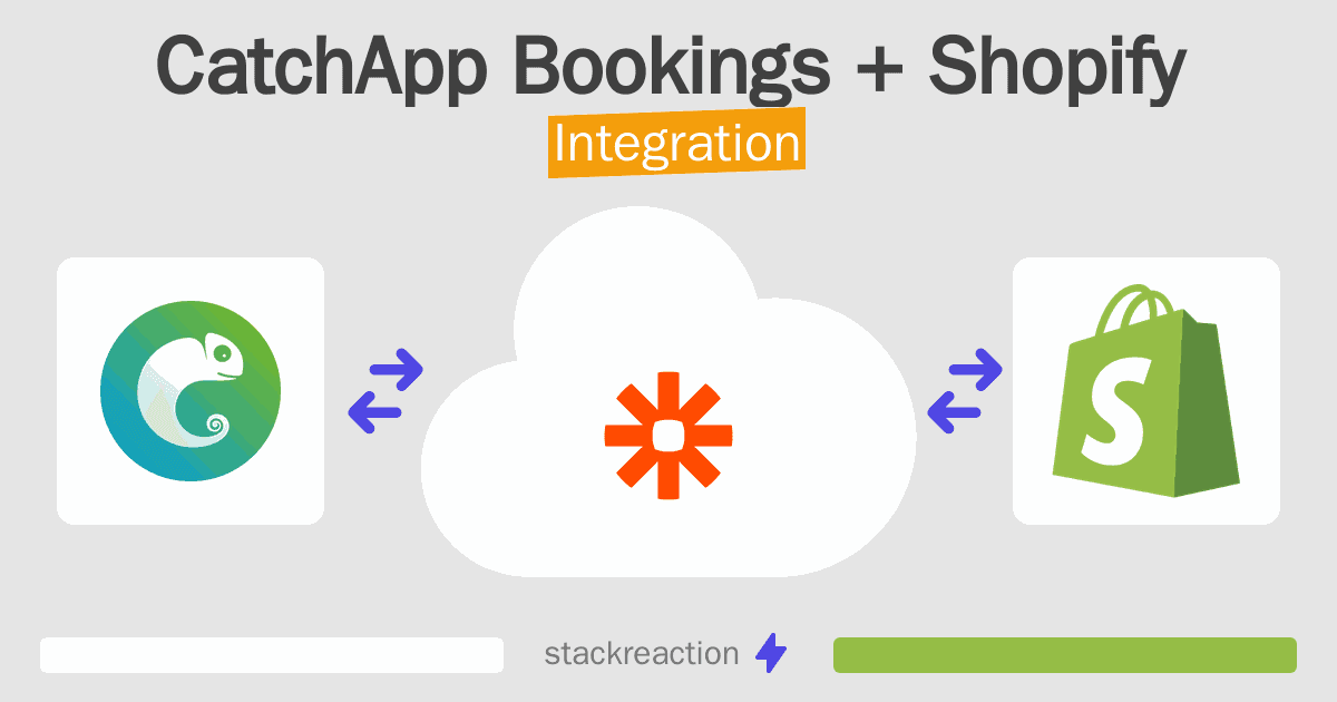 CatchApp Bookings and Shopify Integration