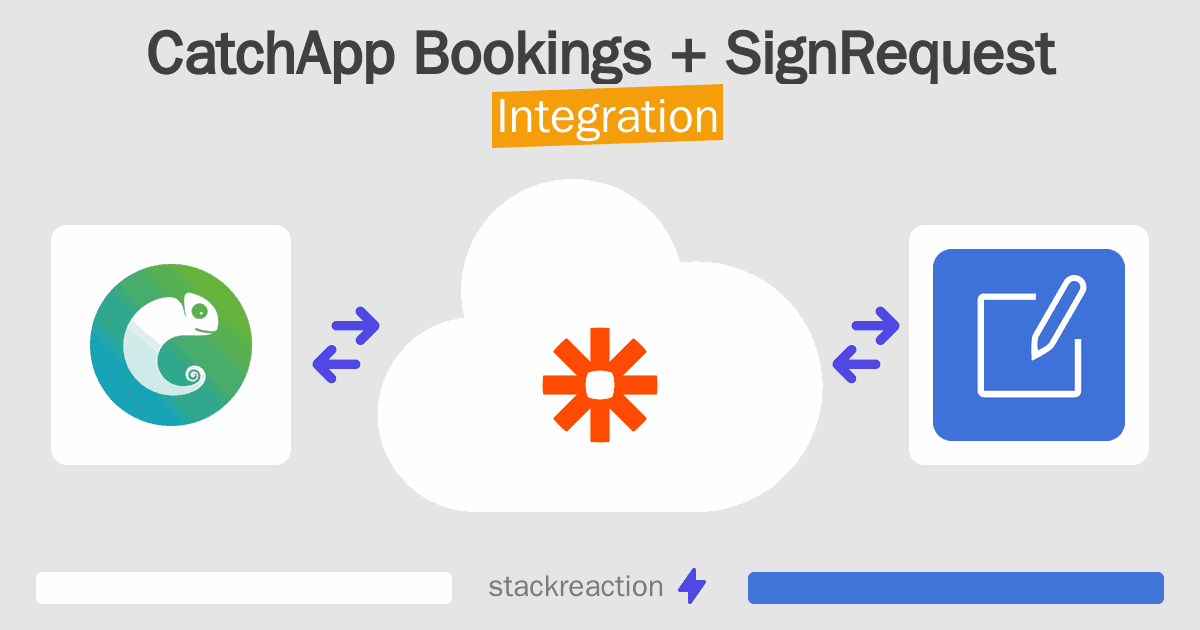 CatchApp Bookings and SignRequest Integration