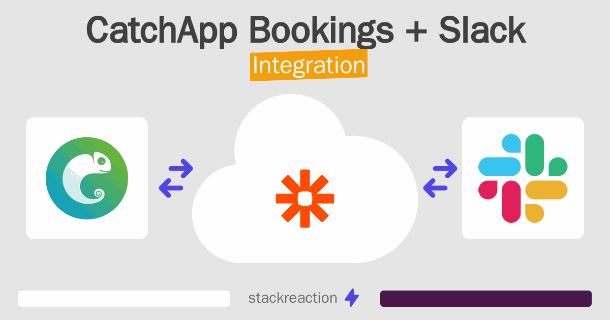 CatchApp Bookings and Slack Integration
