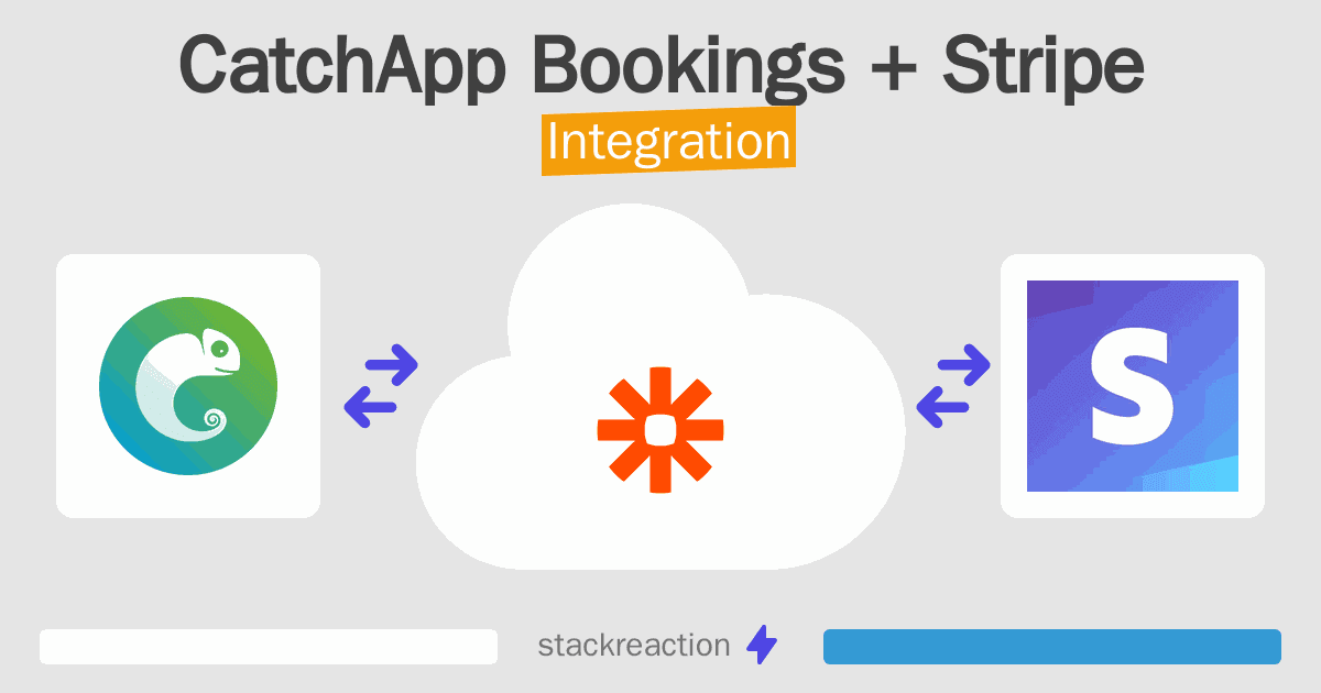 CatchApp Bookings and Stripe Integration