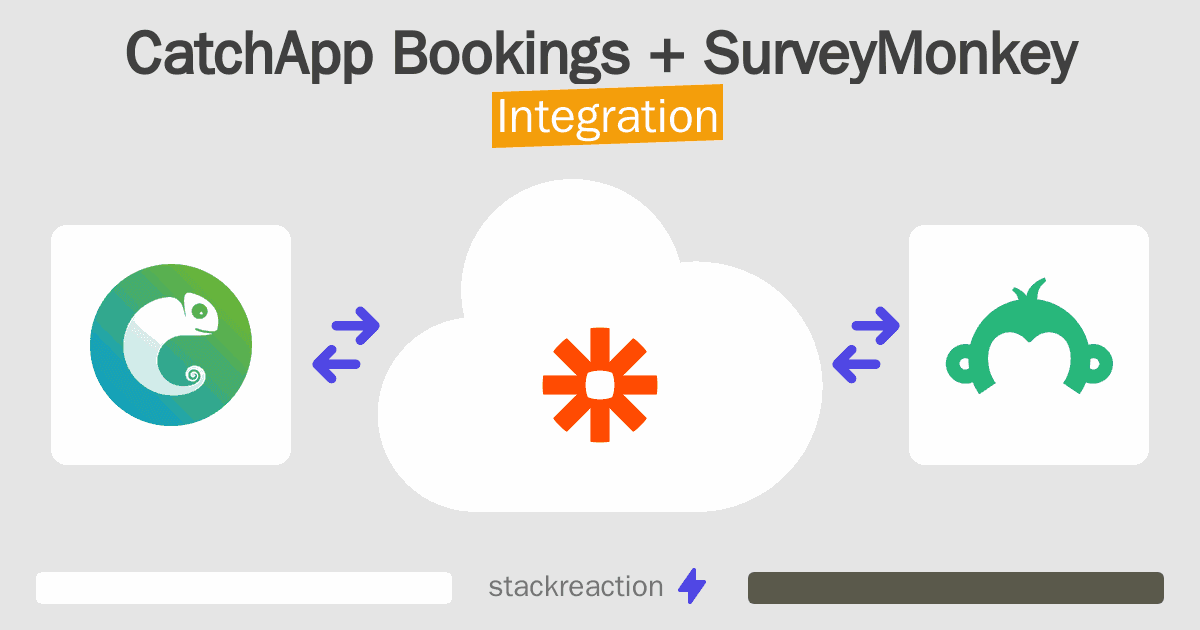 CatchApp Bookings and SurveyMonkey Integration