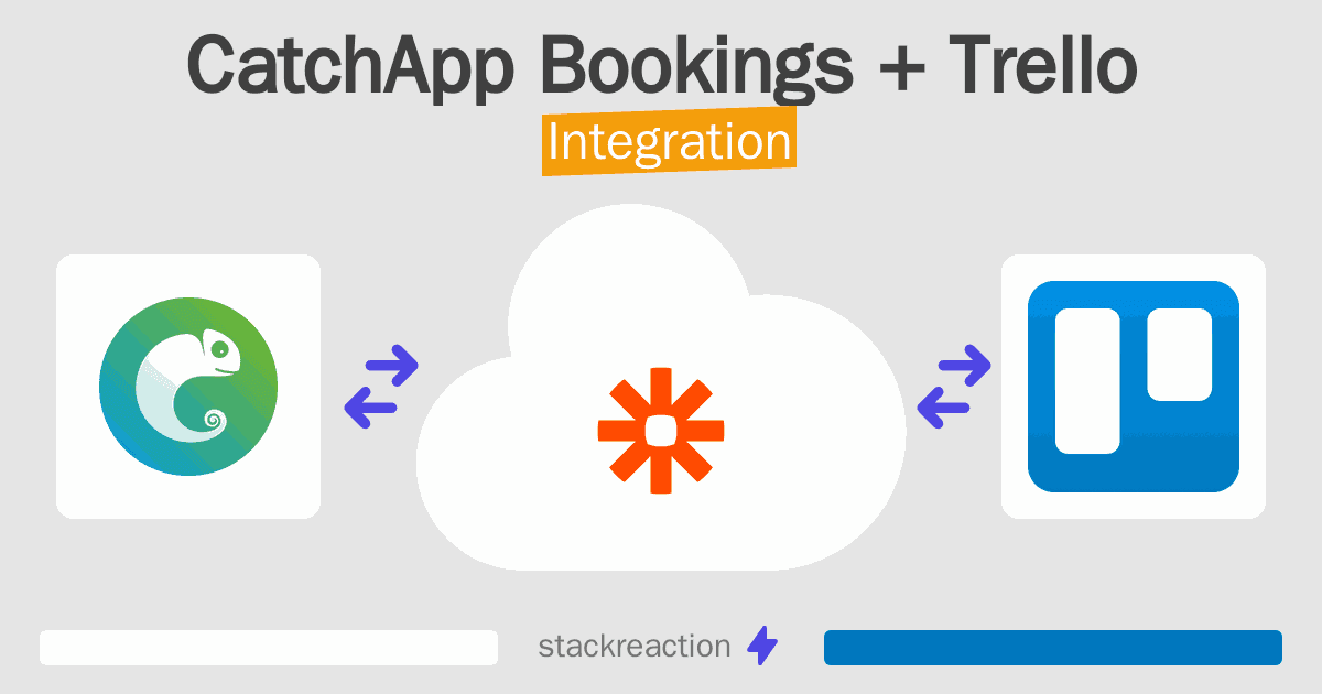 CatchApp Bookings and Trello Integration