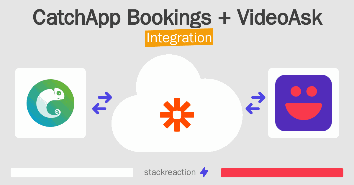 CatchApp Bookings and VideoAsk Integration