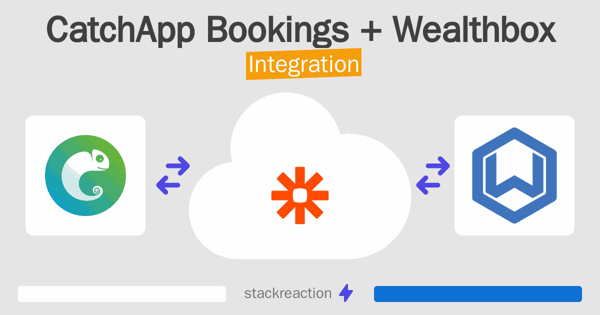 CatchApp Bookings and Wealthbox Integration