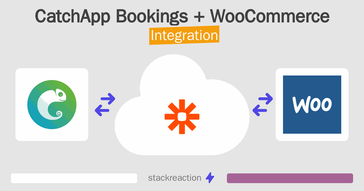 CatchApp Bookings and WooCommerce Integration