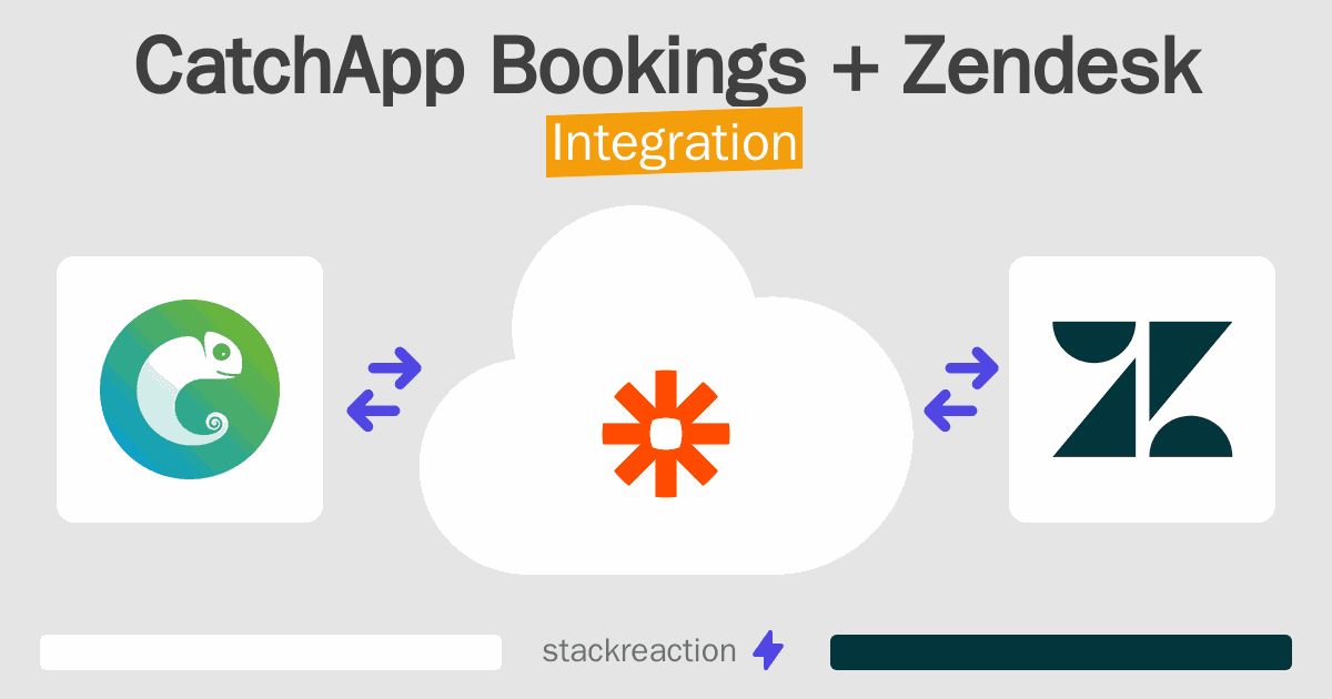CatchApp Bookings and Zendesk Integration