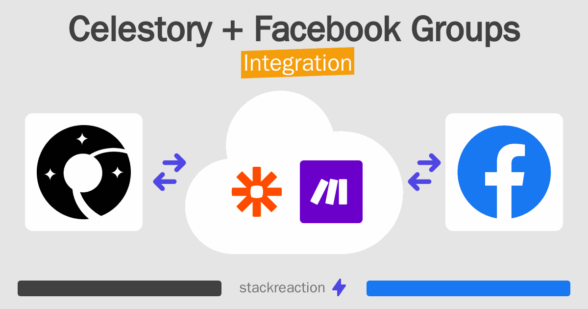 Celestory and Facebook Groups Integration