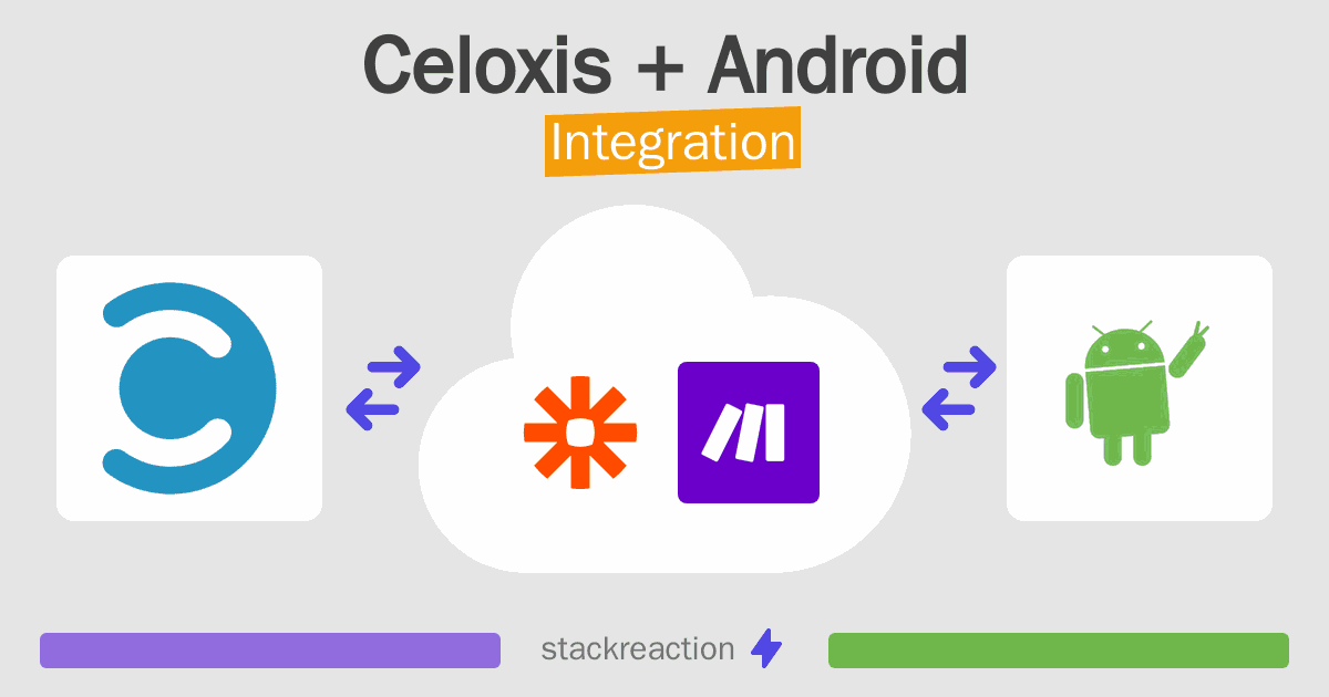 Celoxis and Android Integration