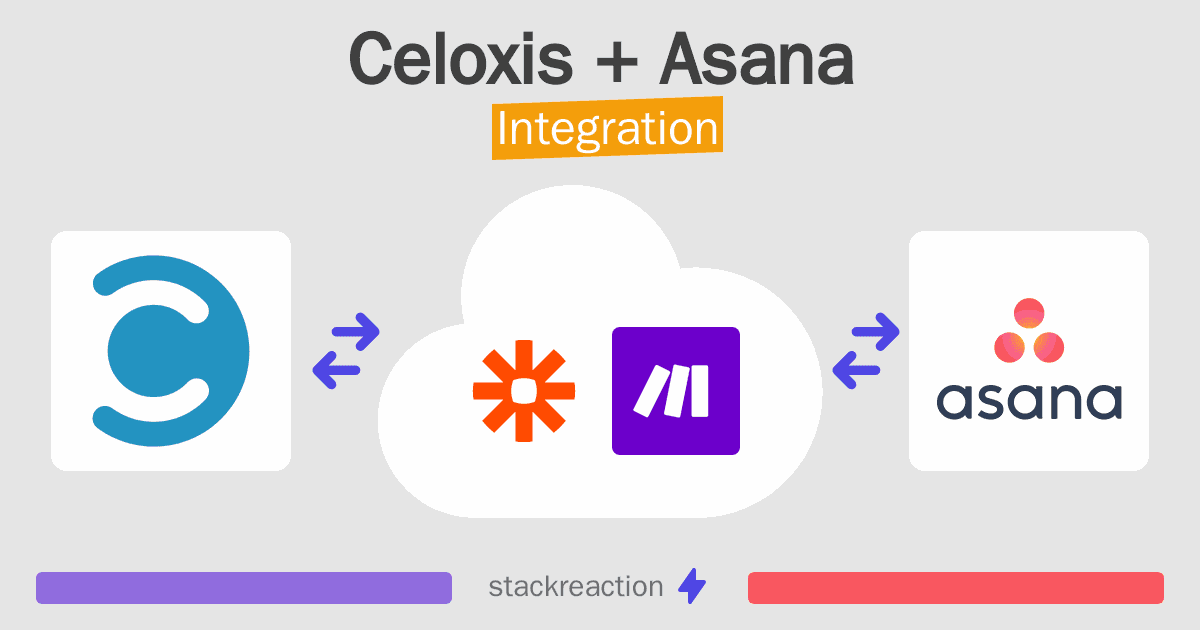 Celoxis and Asana Integration