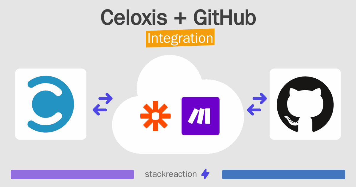 Celoxis and GitHub Integration
