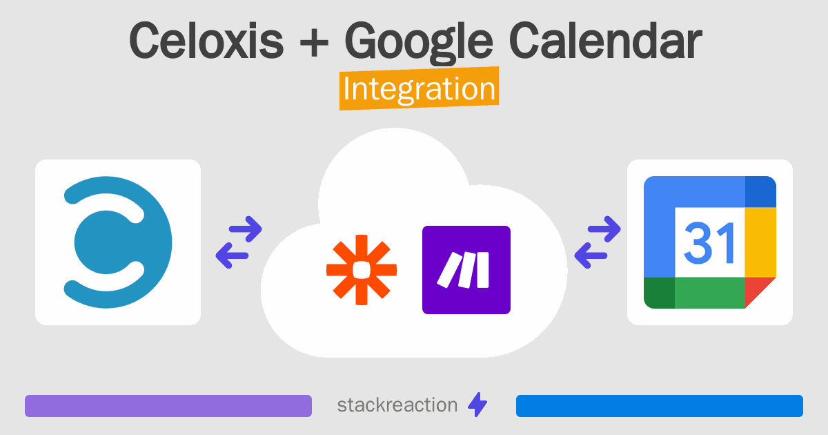 Celoxis and Google Calendar Integration