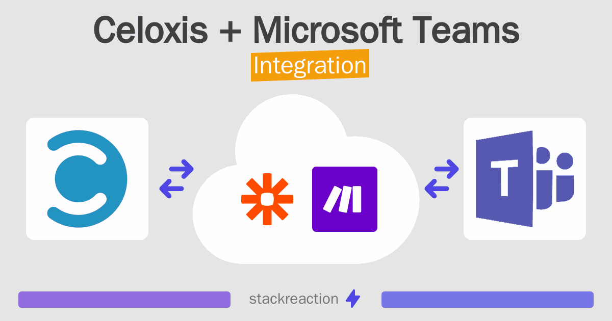 Celoxis and Microsoft Teams Integration