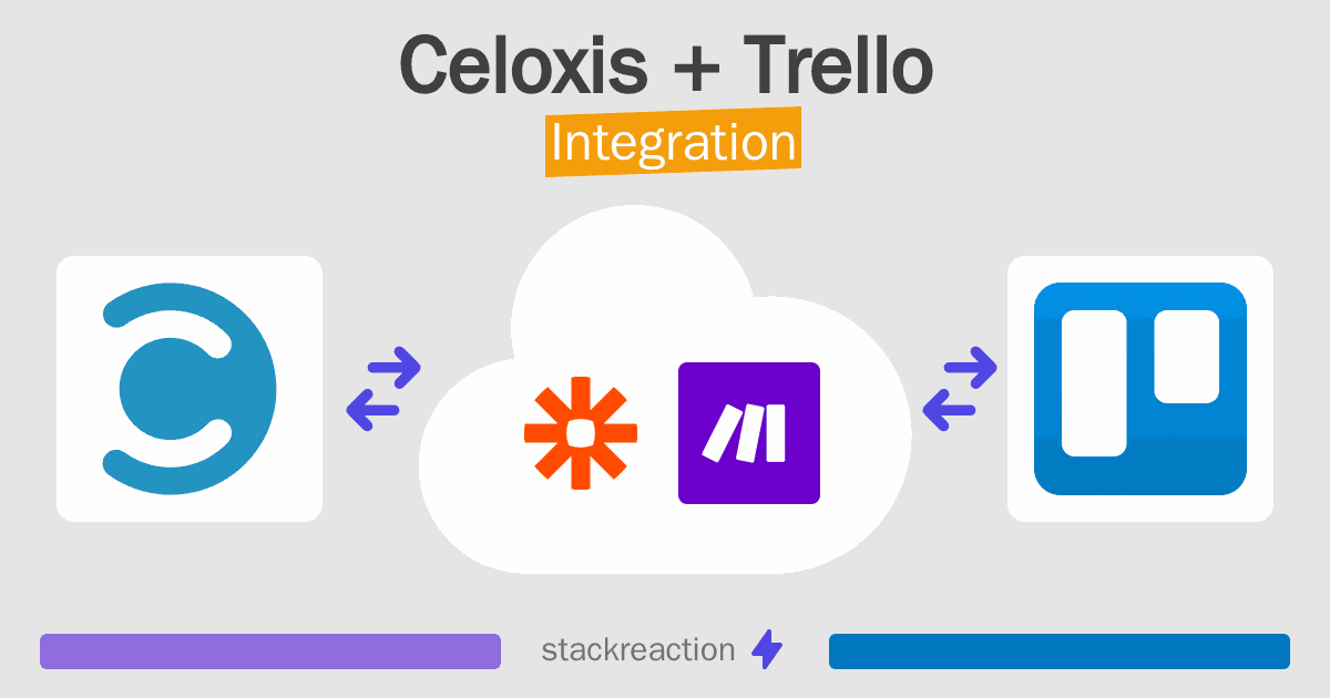 Celoxis and Trello Integration