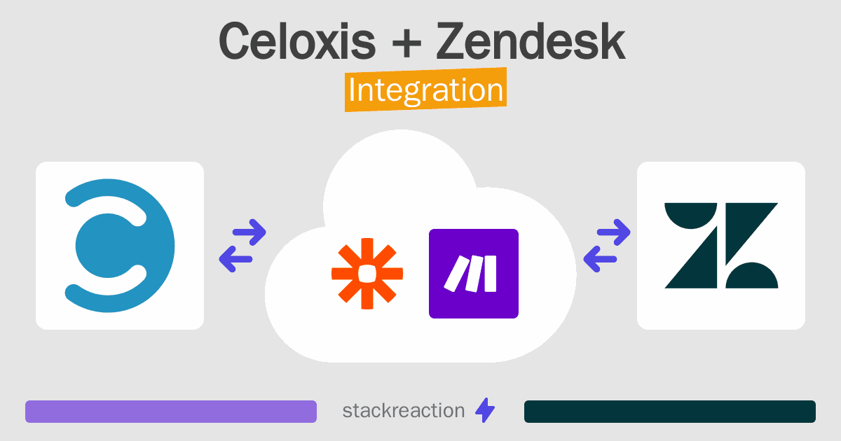 Celoxis and Zendesk Integration