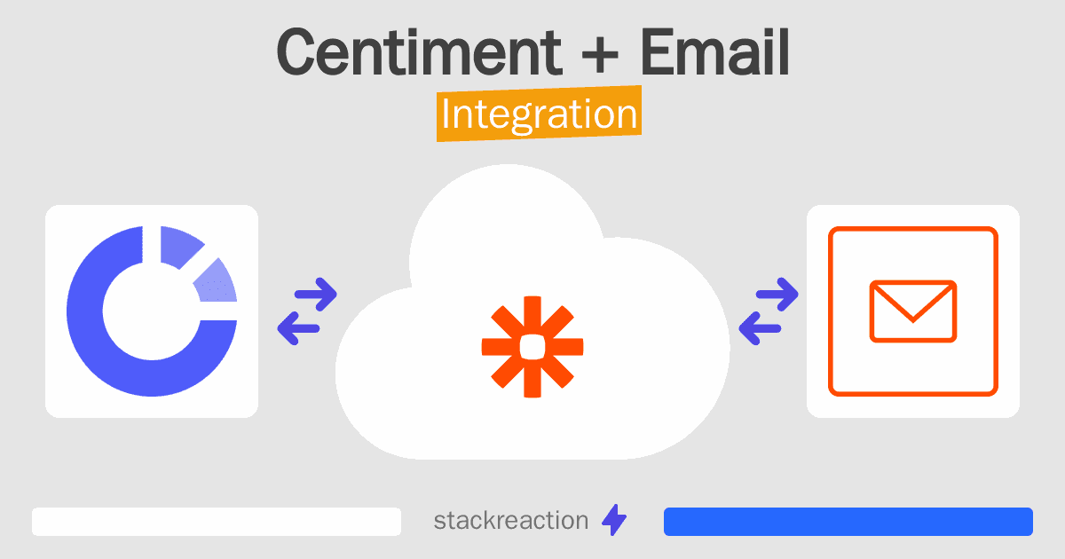 Centiment and Email Integration