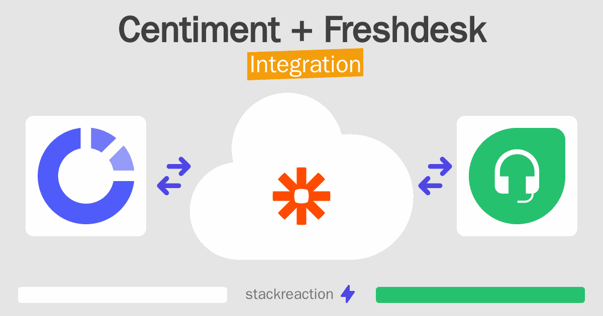 Centiment and Freshdesk Integration