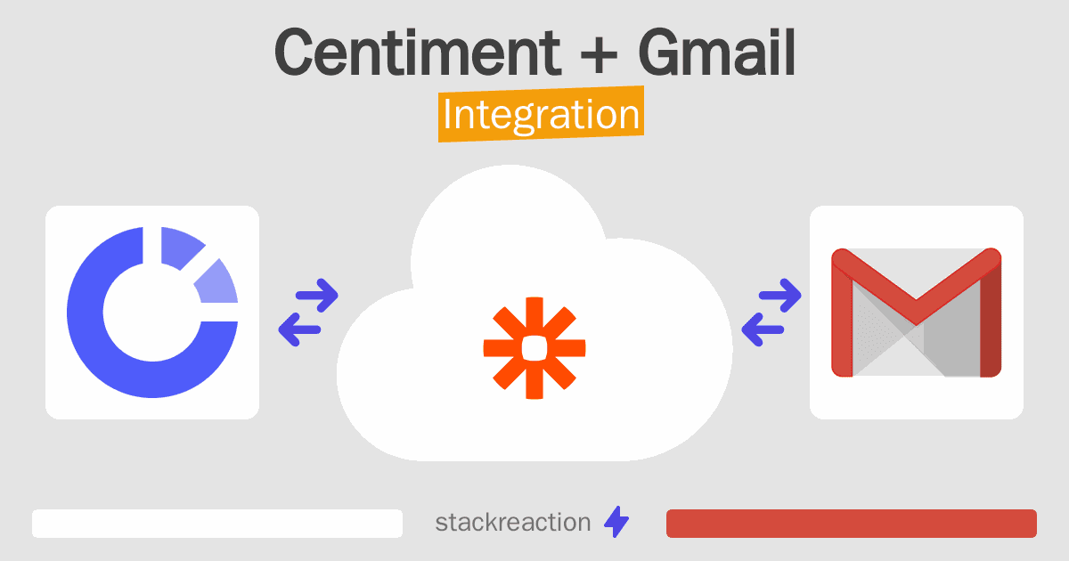 Centiment and Gmail Integration