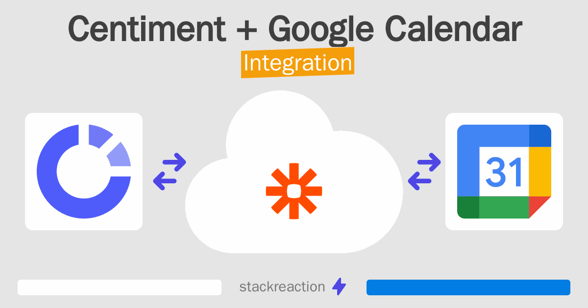 Centiment and Google Calendar Integration