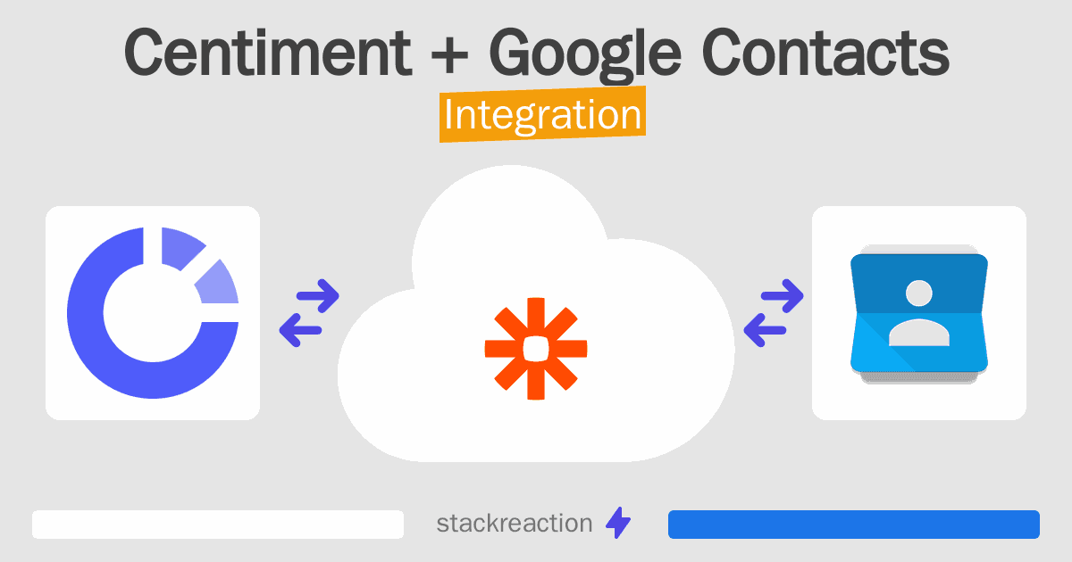 Centiment and Google Contacts Integration