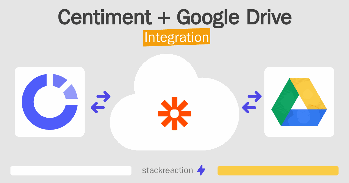 Centiment and Google Drive Integration