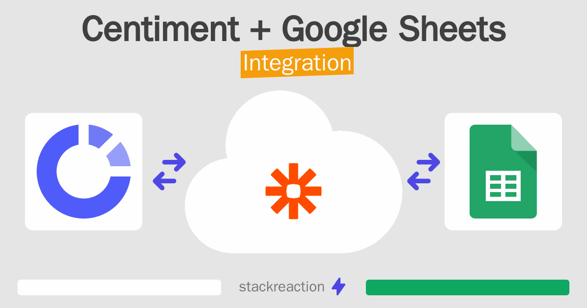 Centiment and Google Sheets Integration