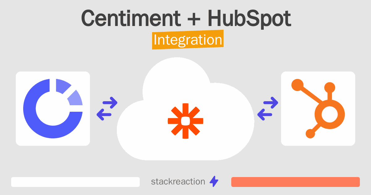 Centiment and HubSpot Integration