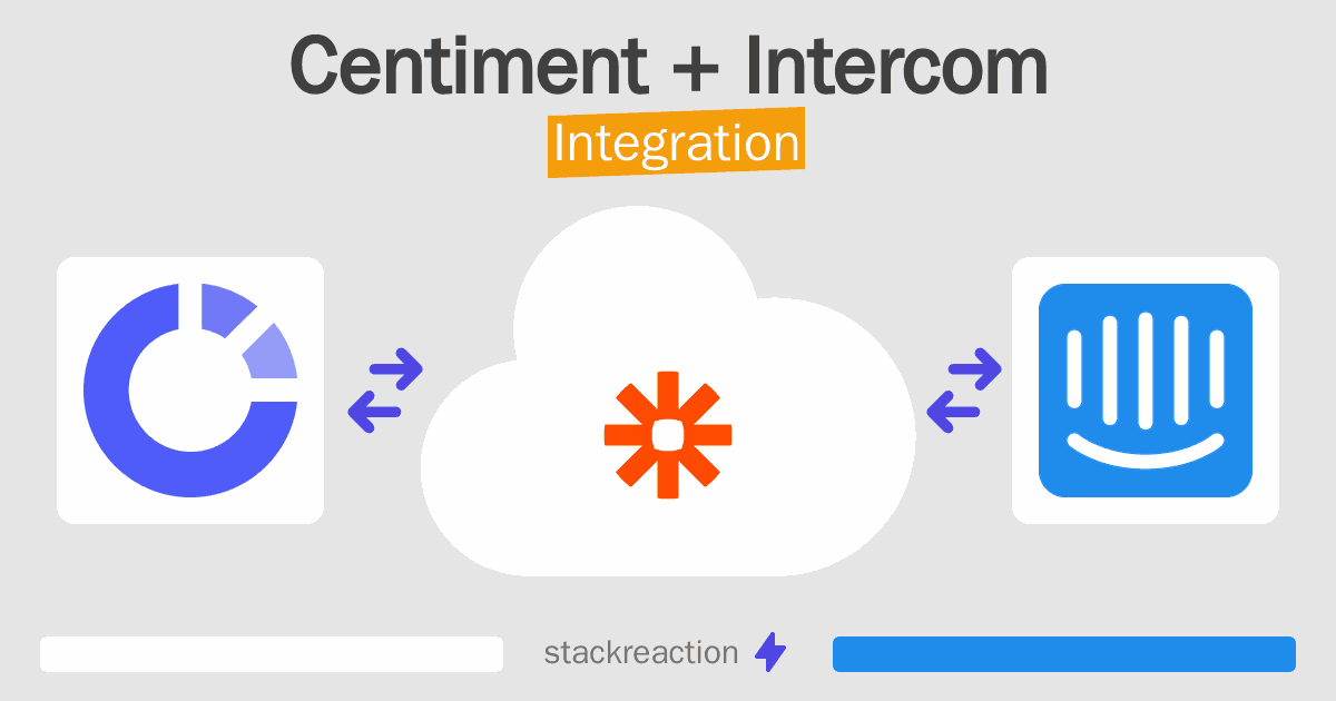 Centiment and Intercom Integration