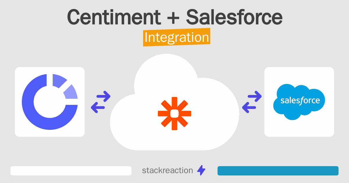Centiment and Salesforce Integration