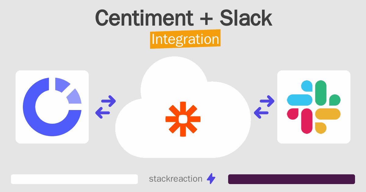 Centiment and Slack Integration