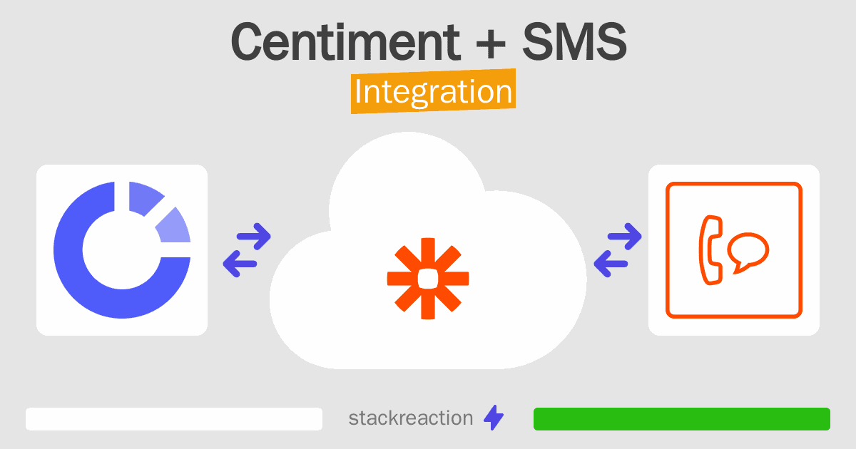 Centiment and SMS Integration