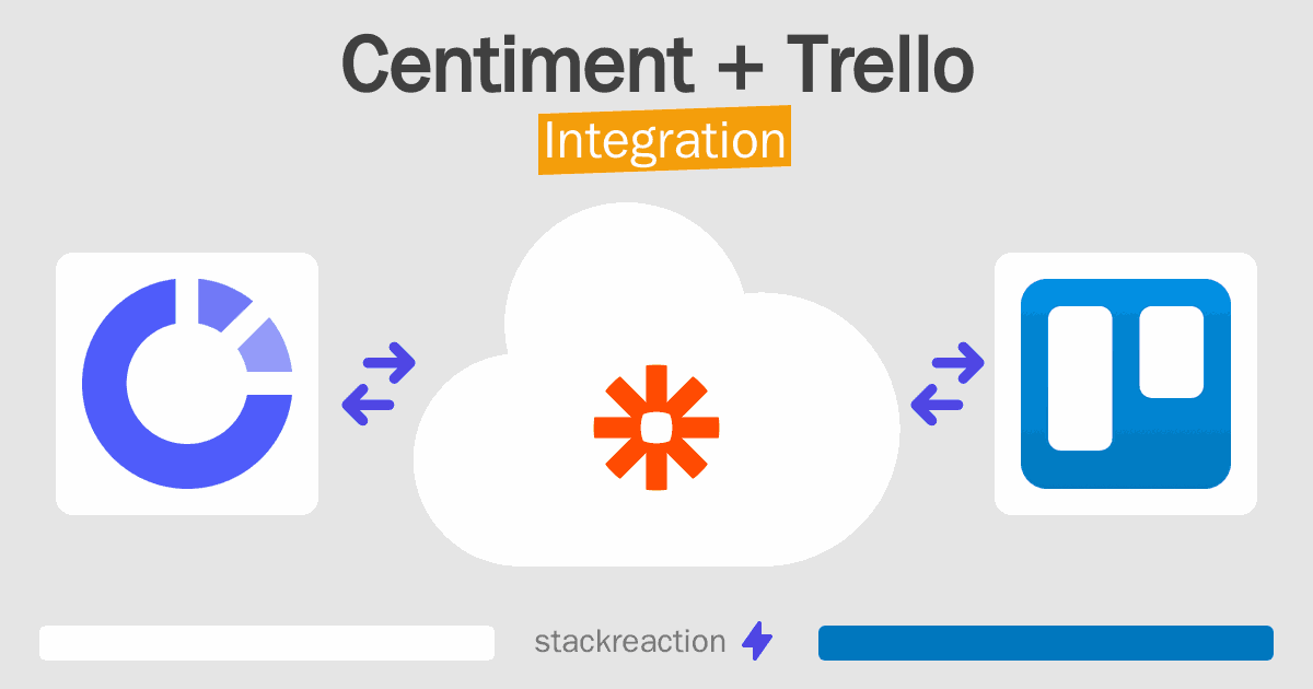Centiment and Trello Integration