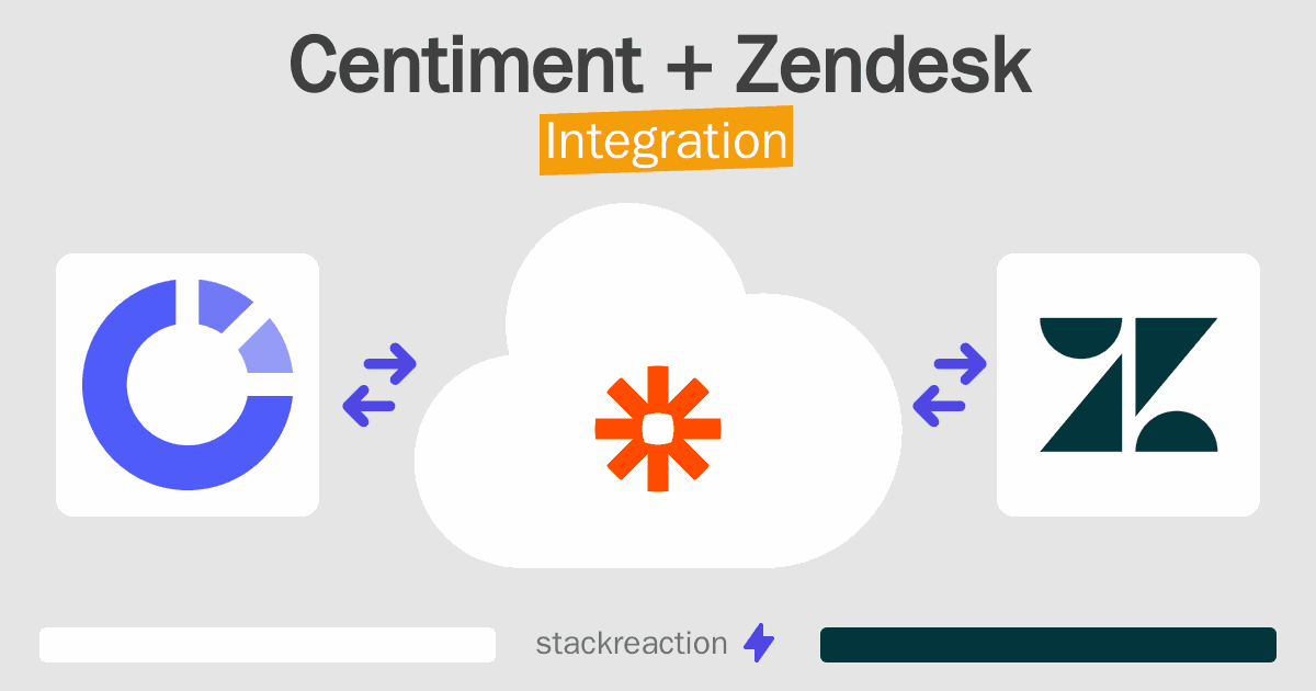 Centiment and Zendesk Integration
