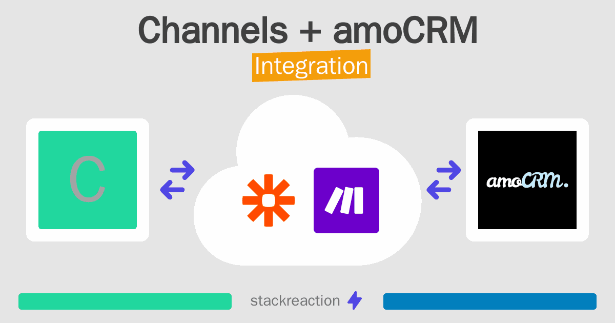 Channels and amoCRM Integration