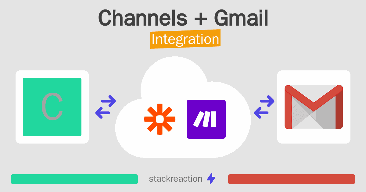 Channels and Gmail Integration