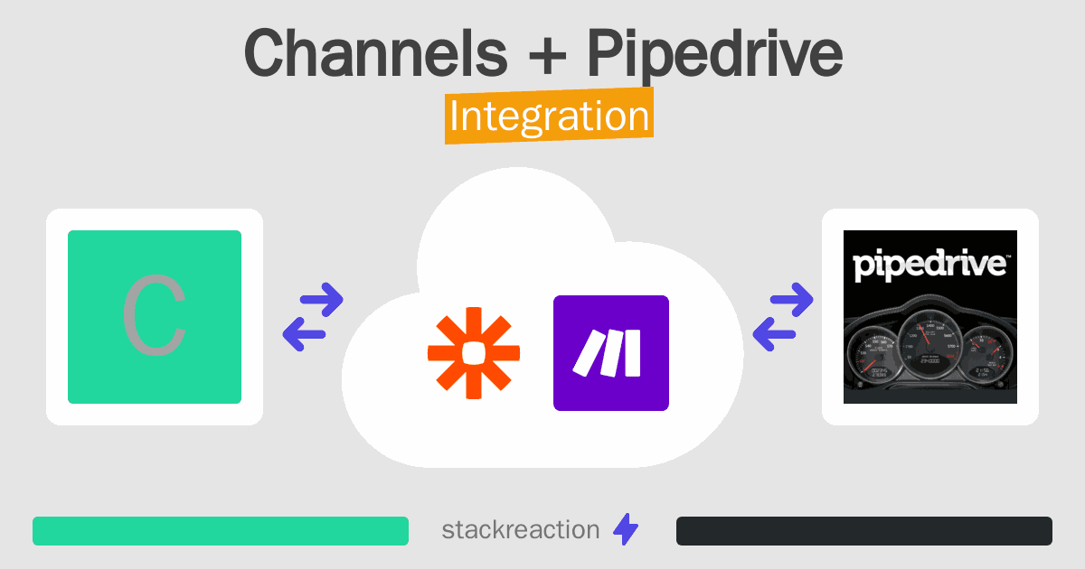 Channels and Pipedrive Integration