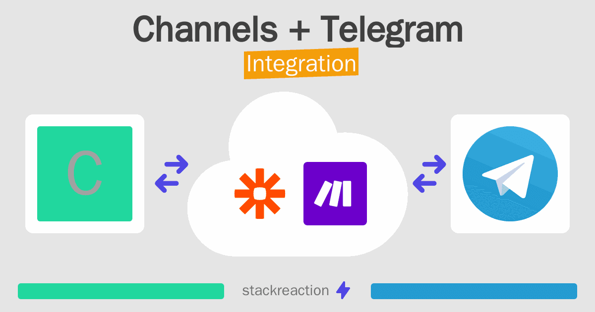 Channels and Telegram Integration
