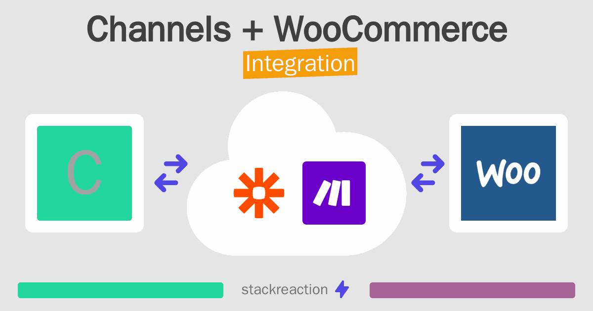 Channels and WooCommerce Integration