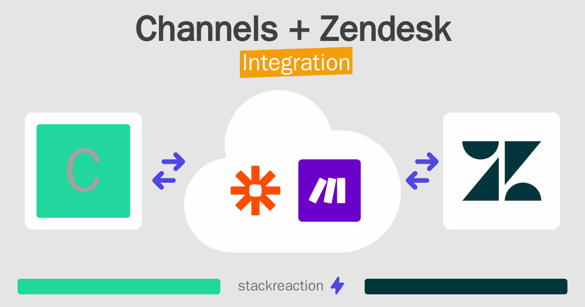 Channels and Zendesk Integration