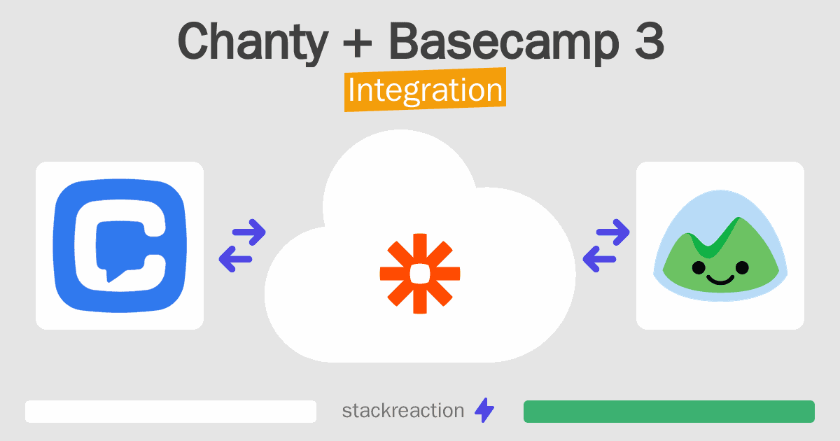 Chanty and Basecamp 3 Integration