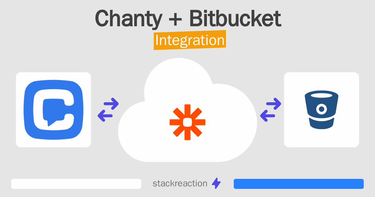Chanty and Bitbucket Integration