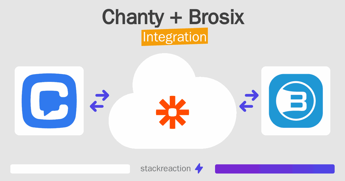 Chanty and Brosix Integration