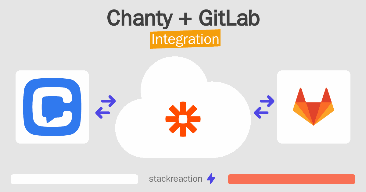 Chanty and GitLab Integration
