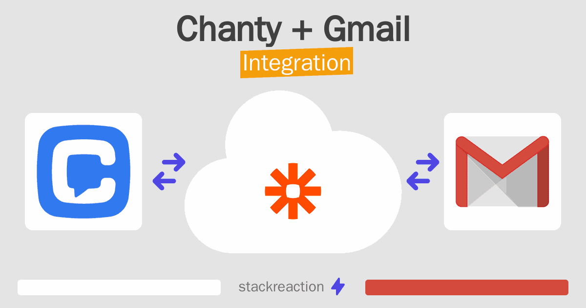 Chanty and Gmail Integration