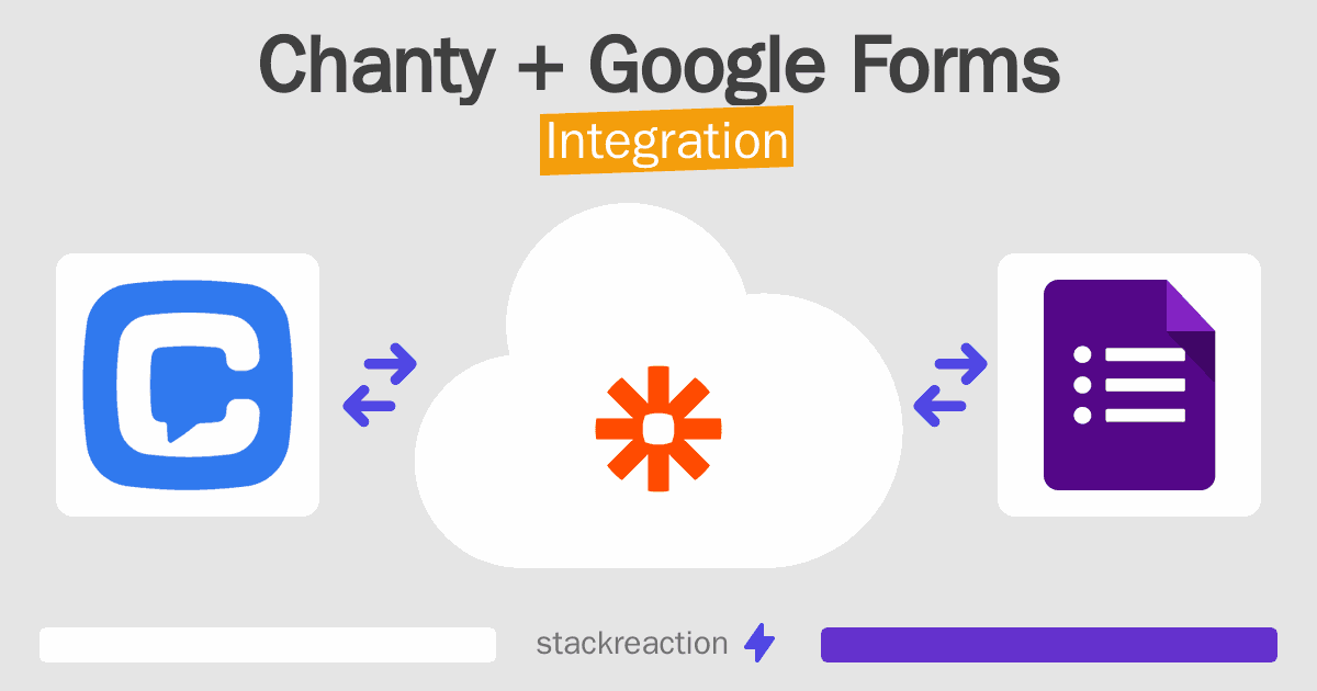 Chanty and Google Forms Integration